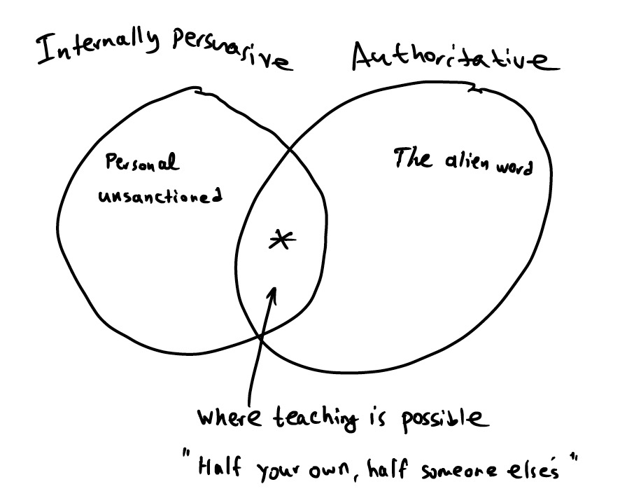 Venn-diagram